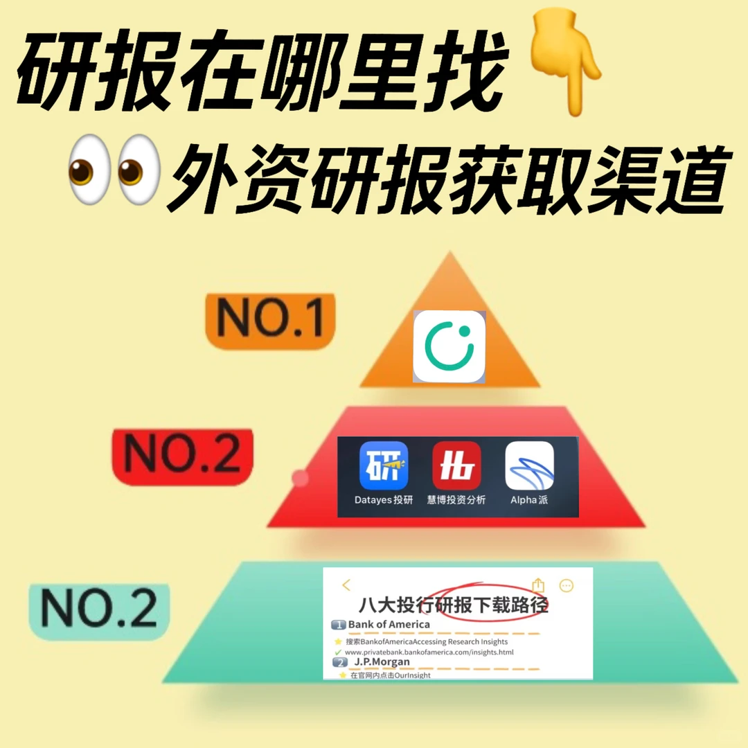 研报在哪里找？外资研报获取渠道