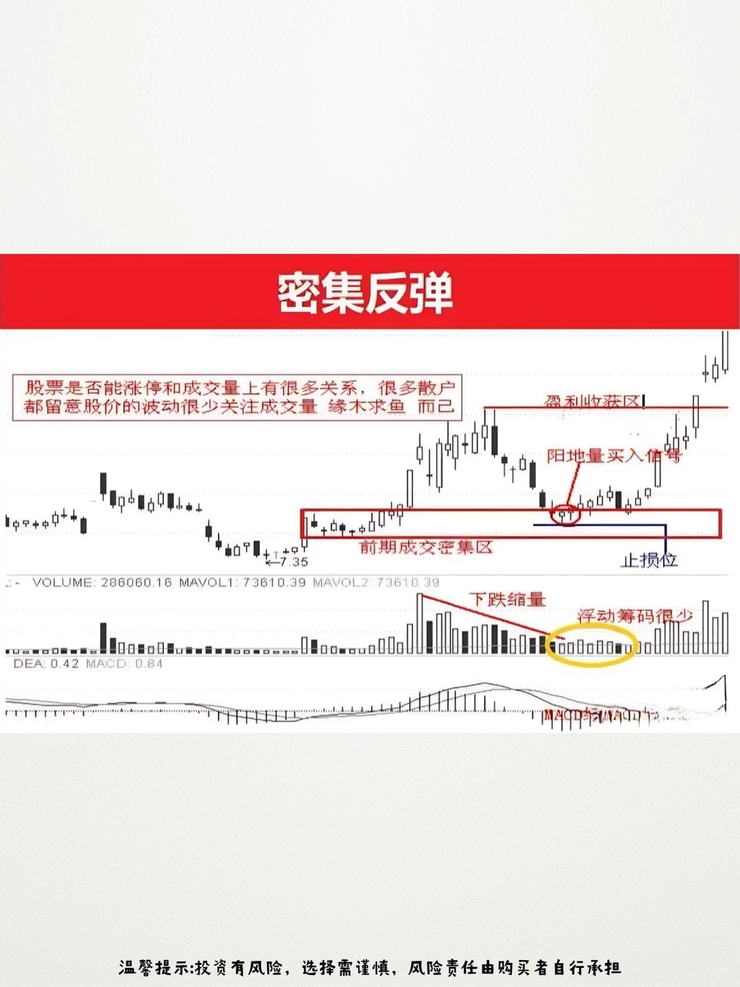 炒股奇才自创了抓涨停的12招！