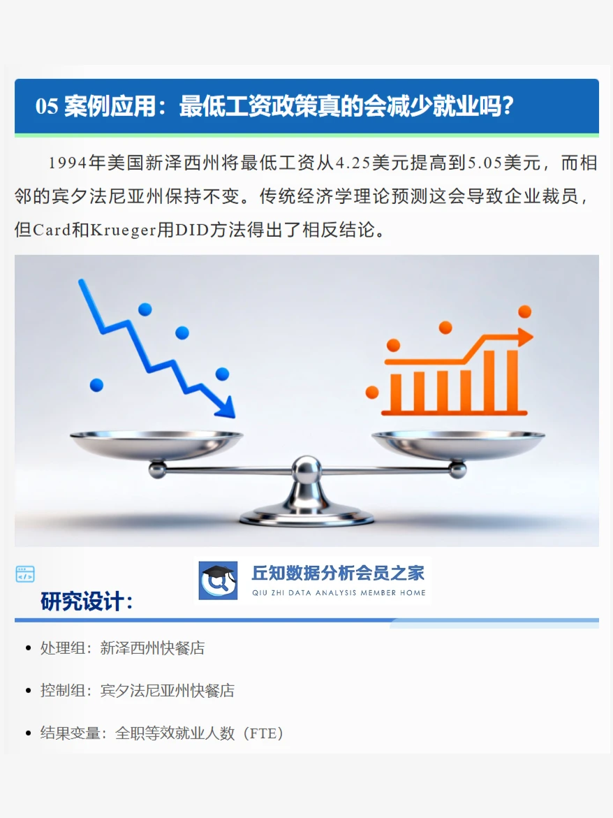一文搞懂双重差分模型DID，附Stata代码案例