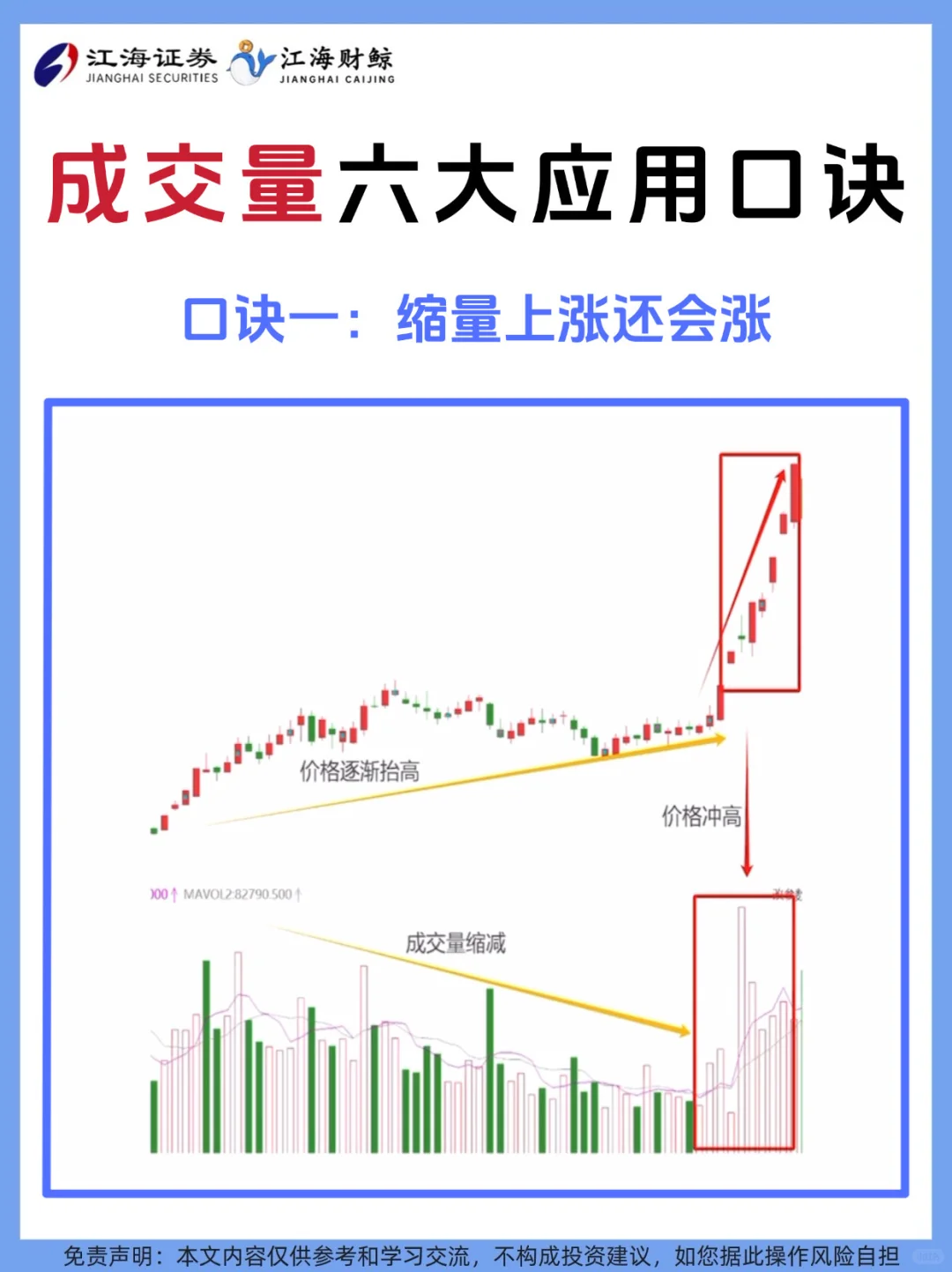 ?成交量六大应用口诀❗️