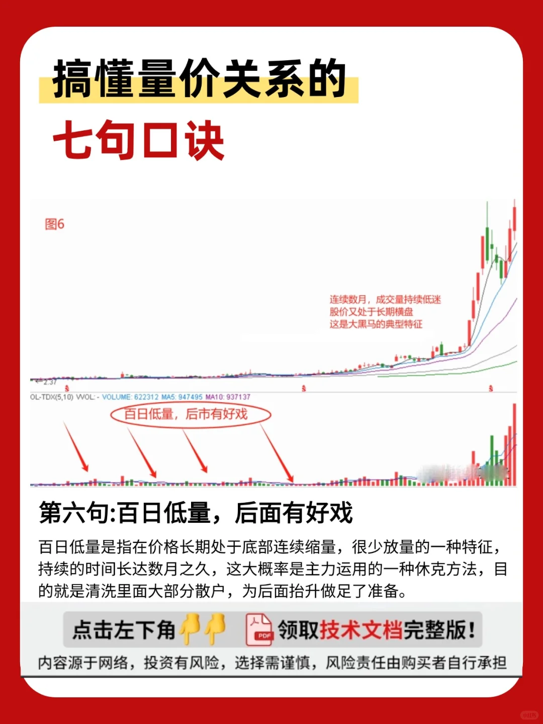 搞懂量价关系的七句口诀！