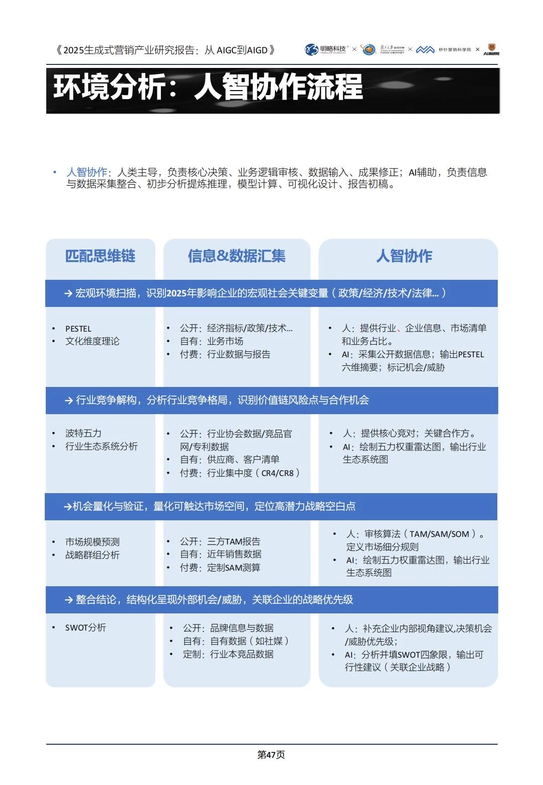 ✅2025生成式营销产业研究｜AIGD