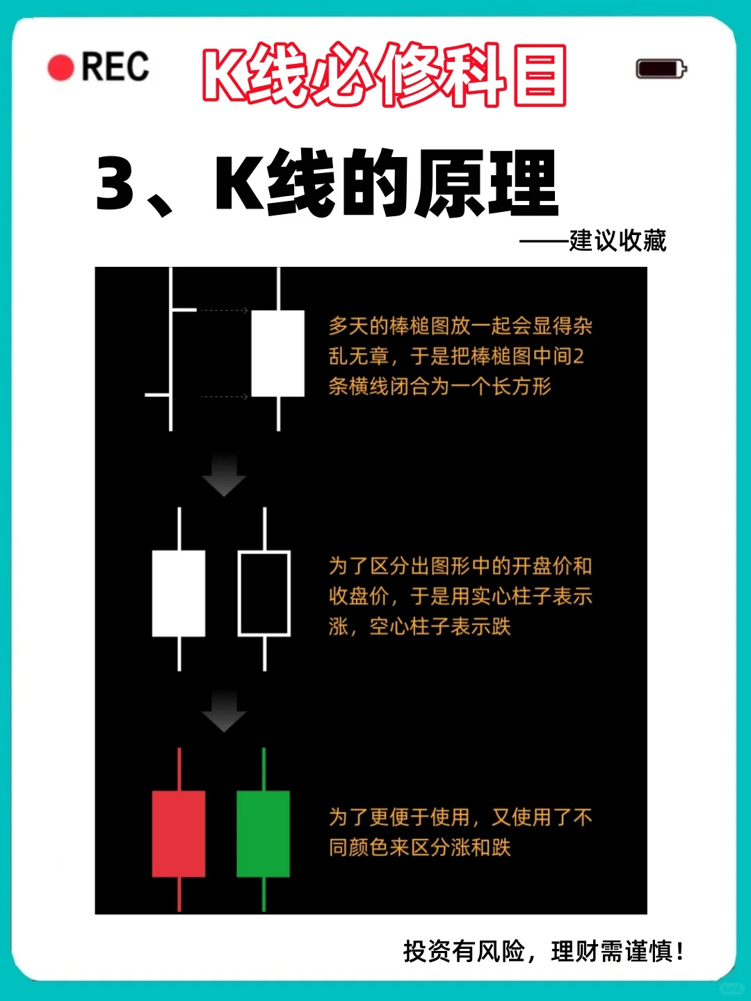 学会了看K线做大饼你就开窍了，小白必看
