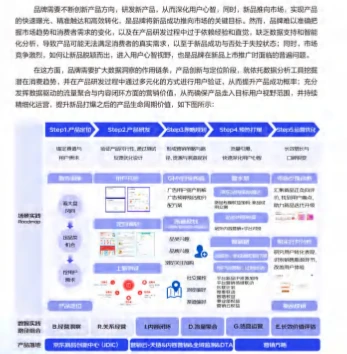 2025年京东零售品牌数智经营白皮书-88页