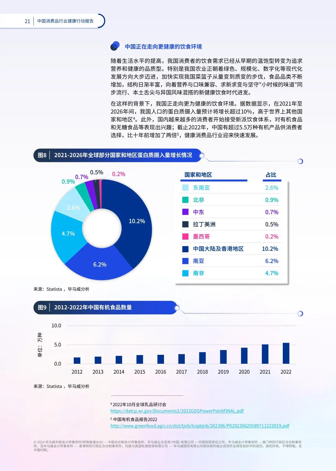 ?【重磅报告!2024中国消费健康新趋势】