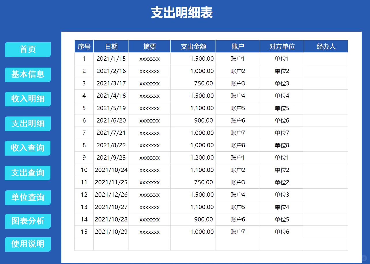做财务报告再也不用发愁了，直接套用