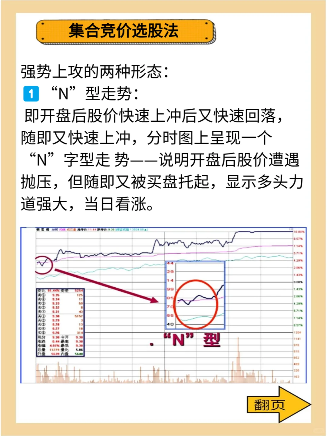 选股妙招——N字形选股法