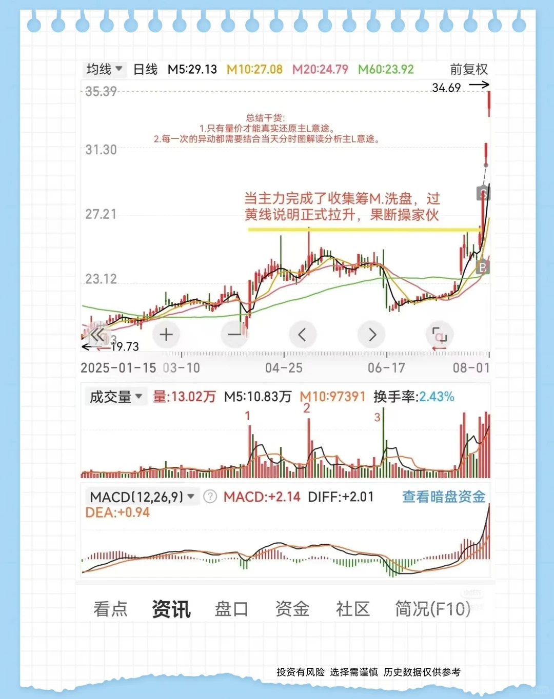 主力资金最害怕让你知道的，量价关系分析