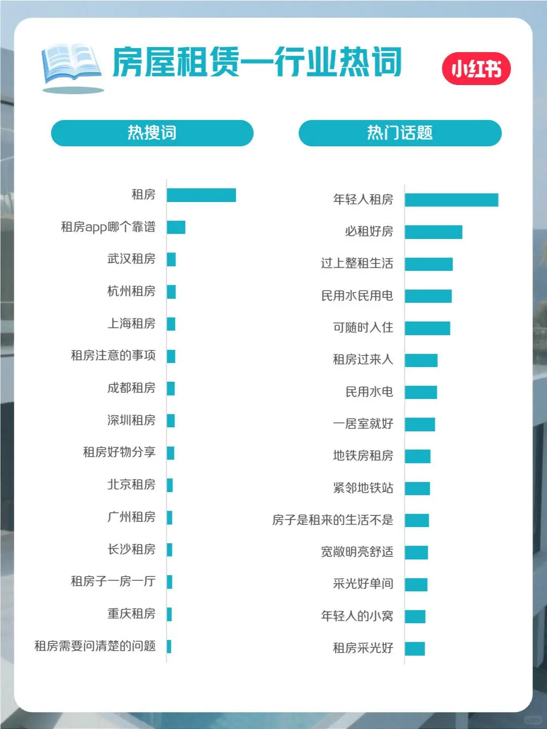 是时候来个房地产行业月报了