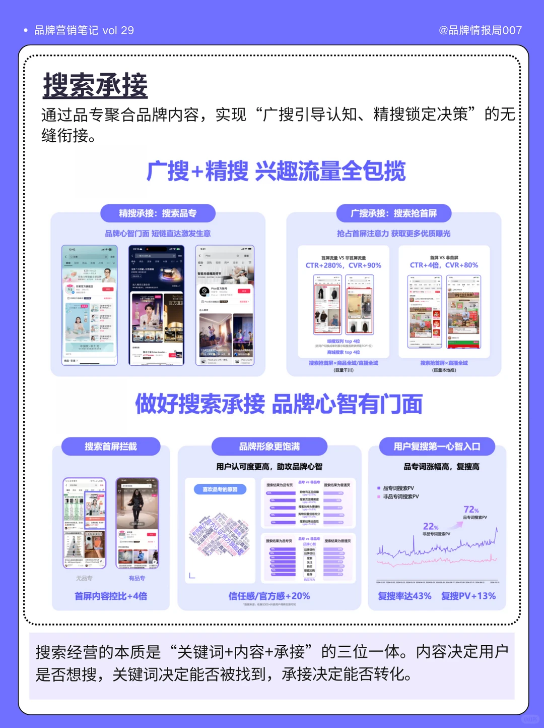 2026年品牌新玩法：用“搜索”挖增长流量