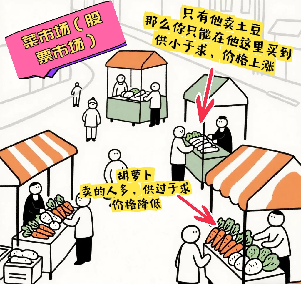 今天学习 成交量