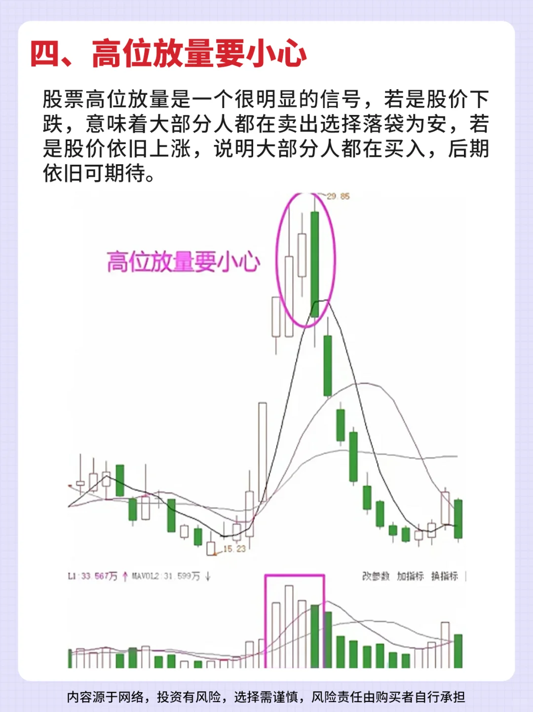 一分钟学会六大量价口诀！