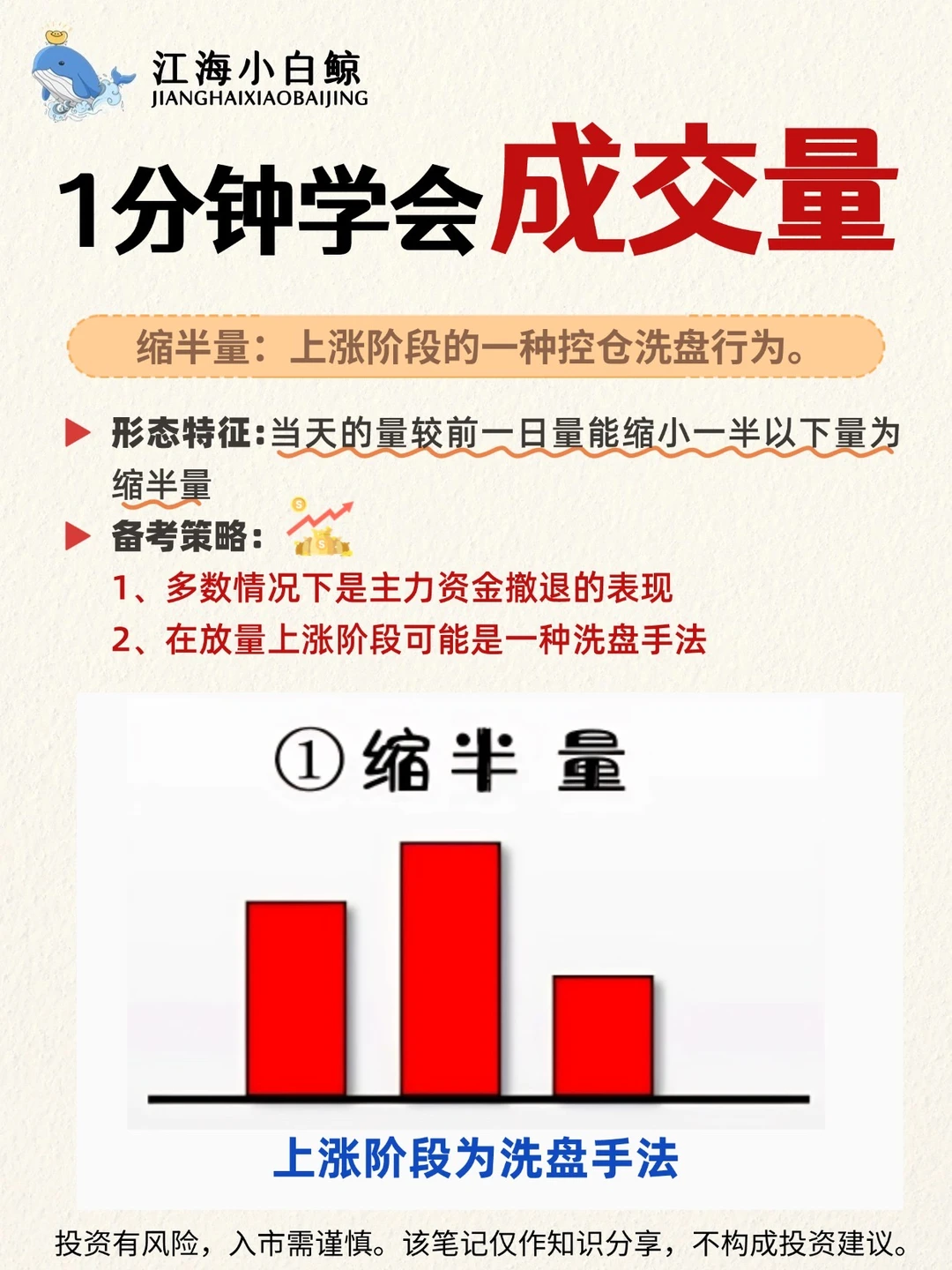 ?炒股指标：成交量❗️带你一分钟学会