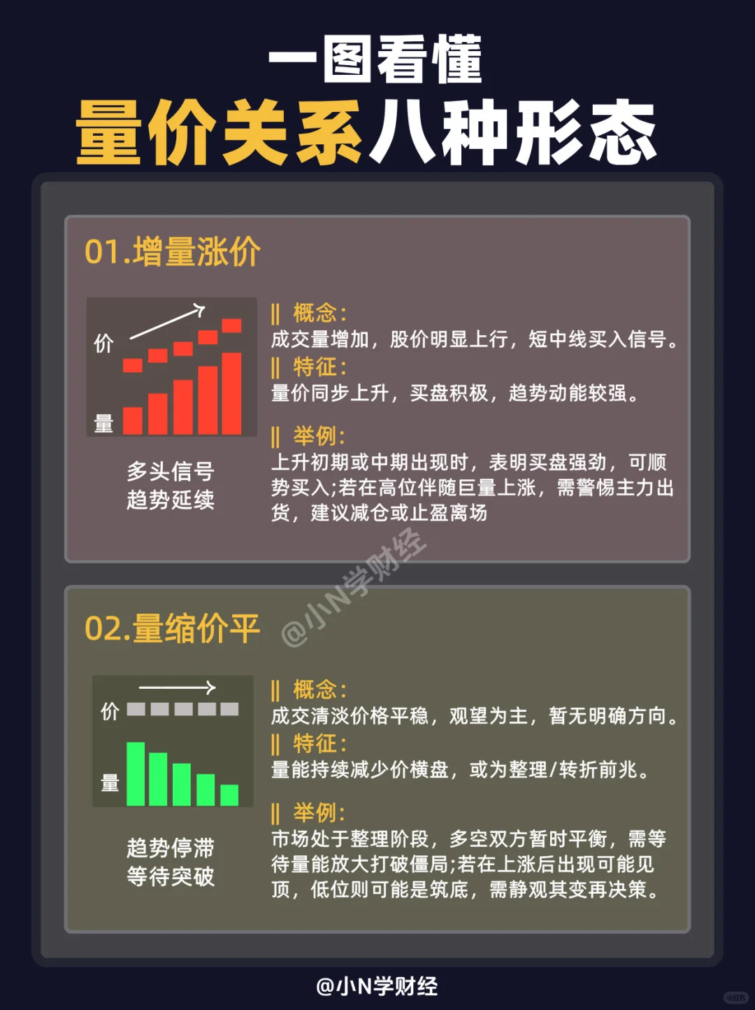 ?一文看懂量价关系的8种形态，建议收藏！