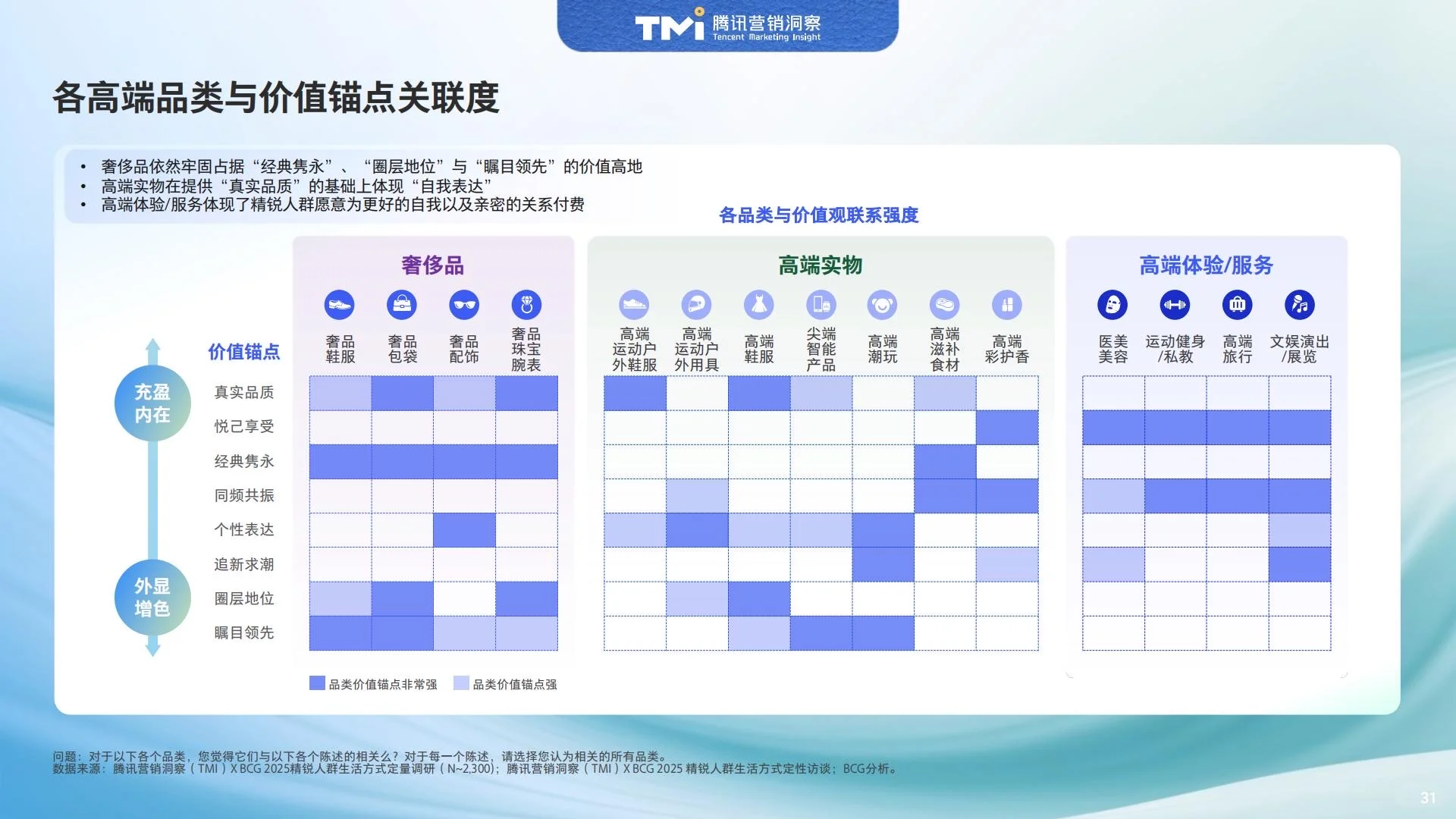 ?人群洞察｜2025中国精锐人群生活方式