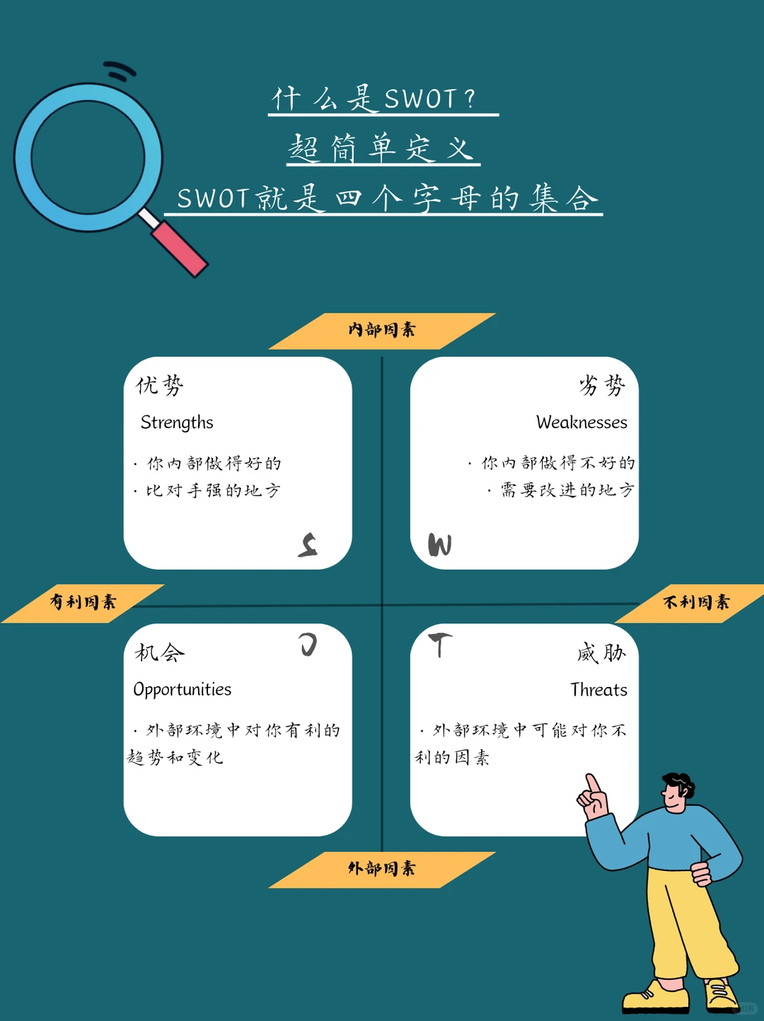 5分钟学会“SWOT分析”，找到品牌破局点