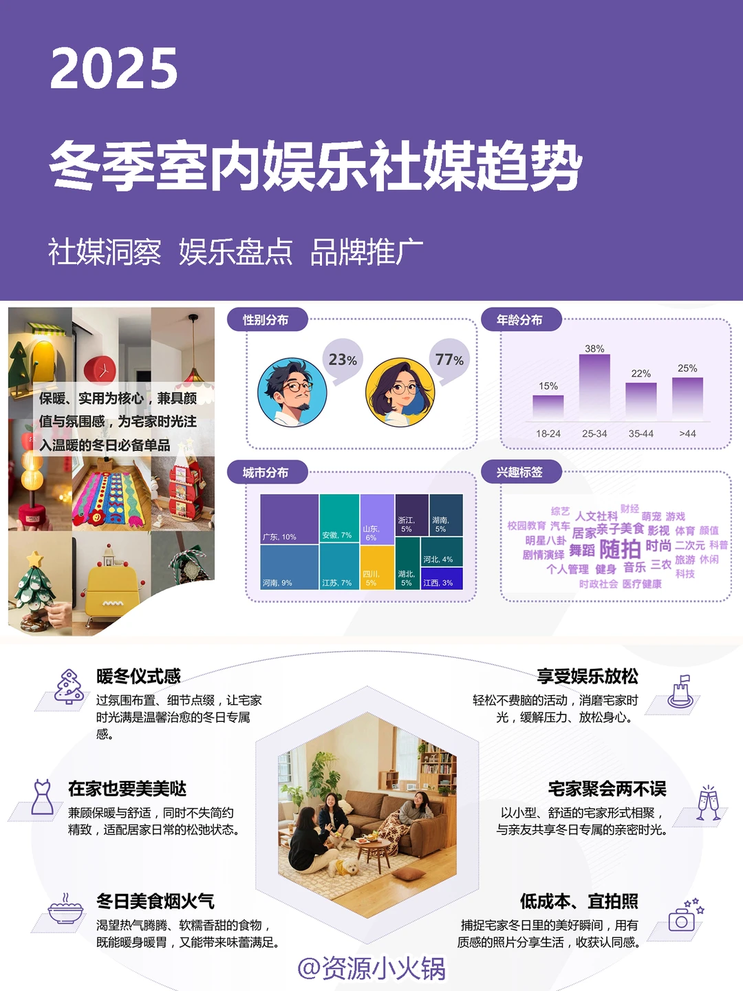冬季室内娱乐社媒趋势与品牌机遇