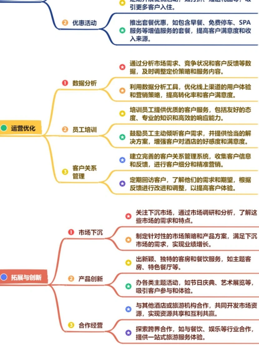 酒店能从哪些方面增长业绩？