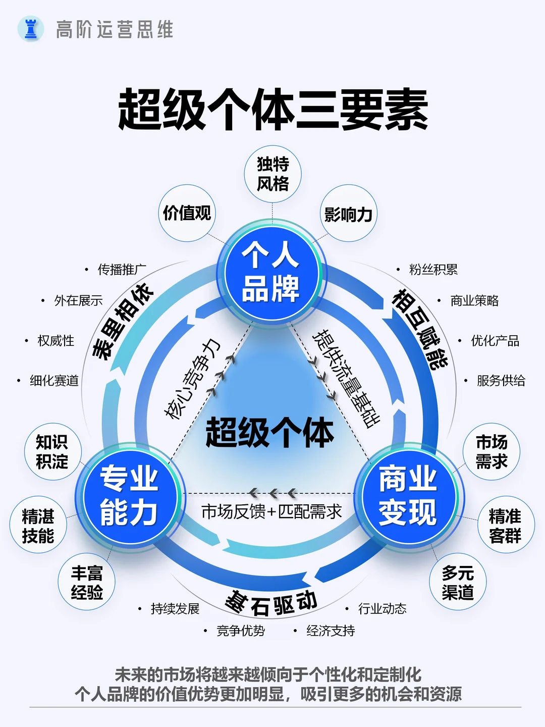 布局2025，用品牌思路打造超级个体IP