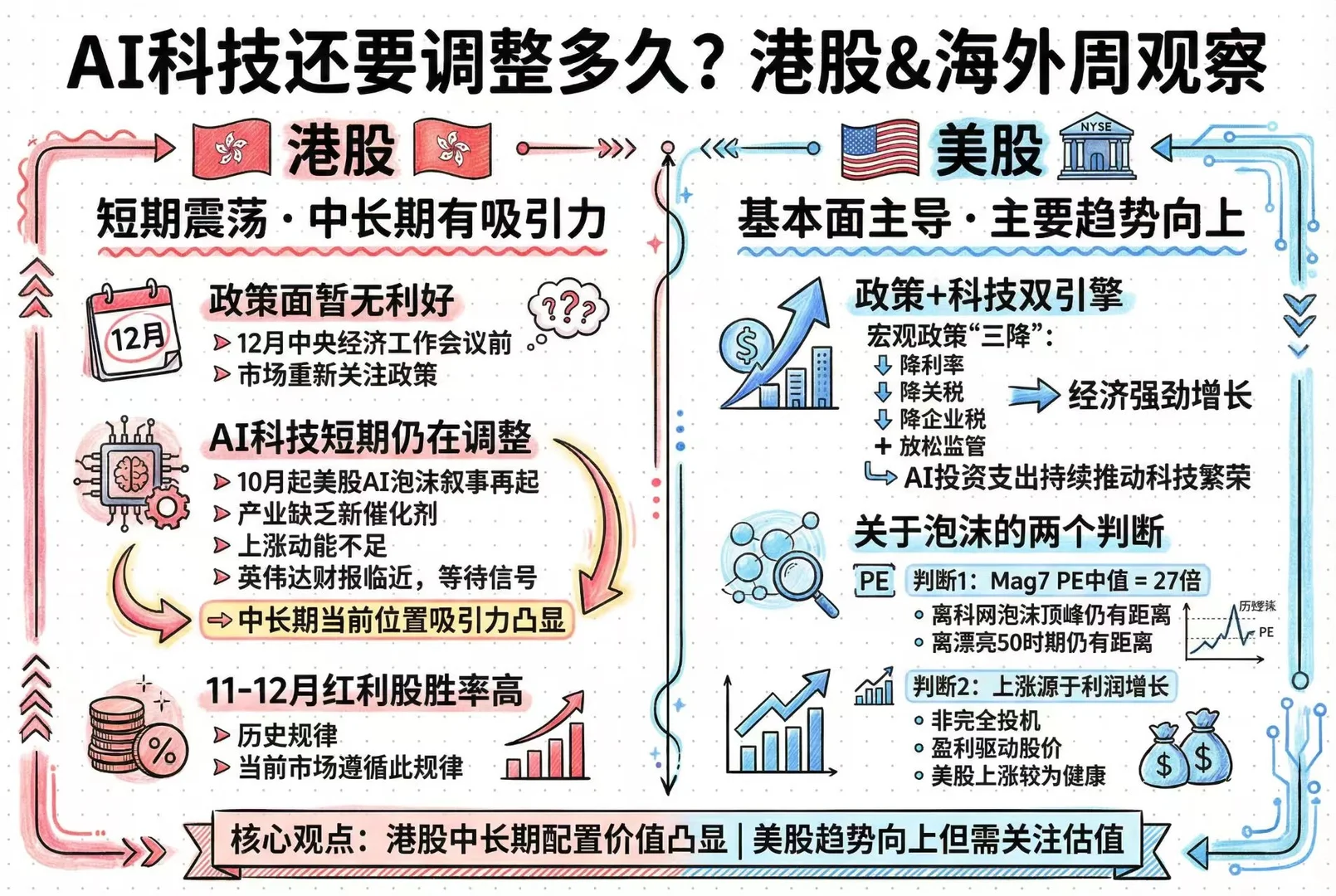 12月行业配置·产能出清与景气改善线索
