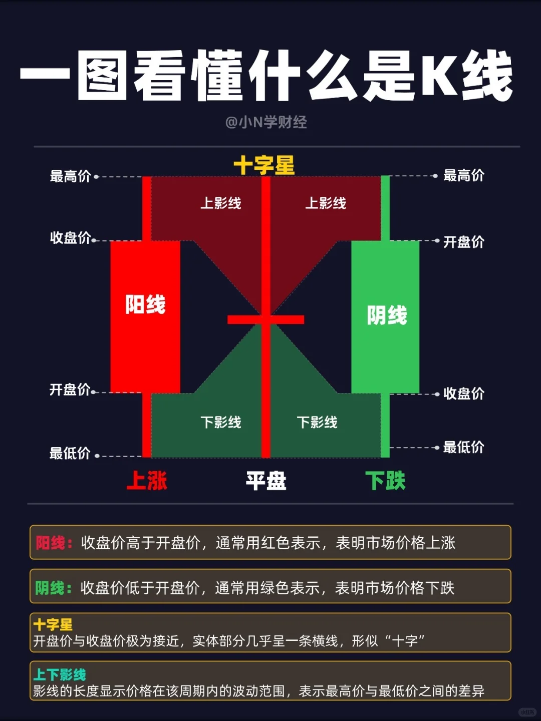 建议收藏：终于有人把K线知识讲透了❗️
