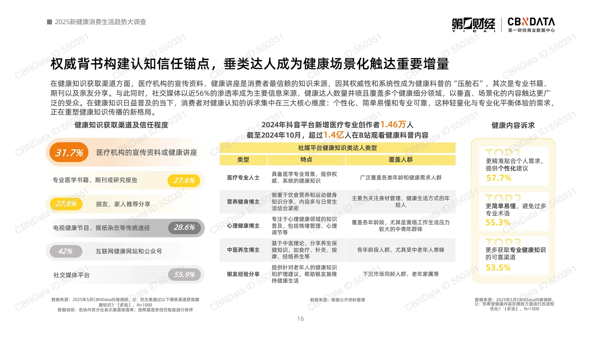2025新健康消费生活趋势报告-第一财经-59页
