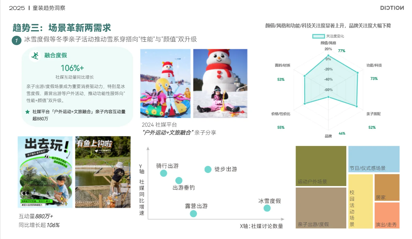 2025秋冬--童装市场趋势洞察