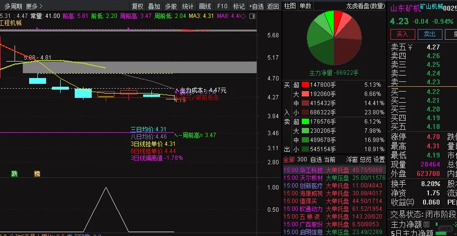 胜率超高的通达信选股指标