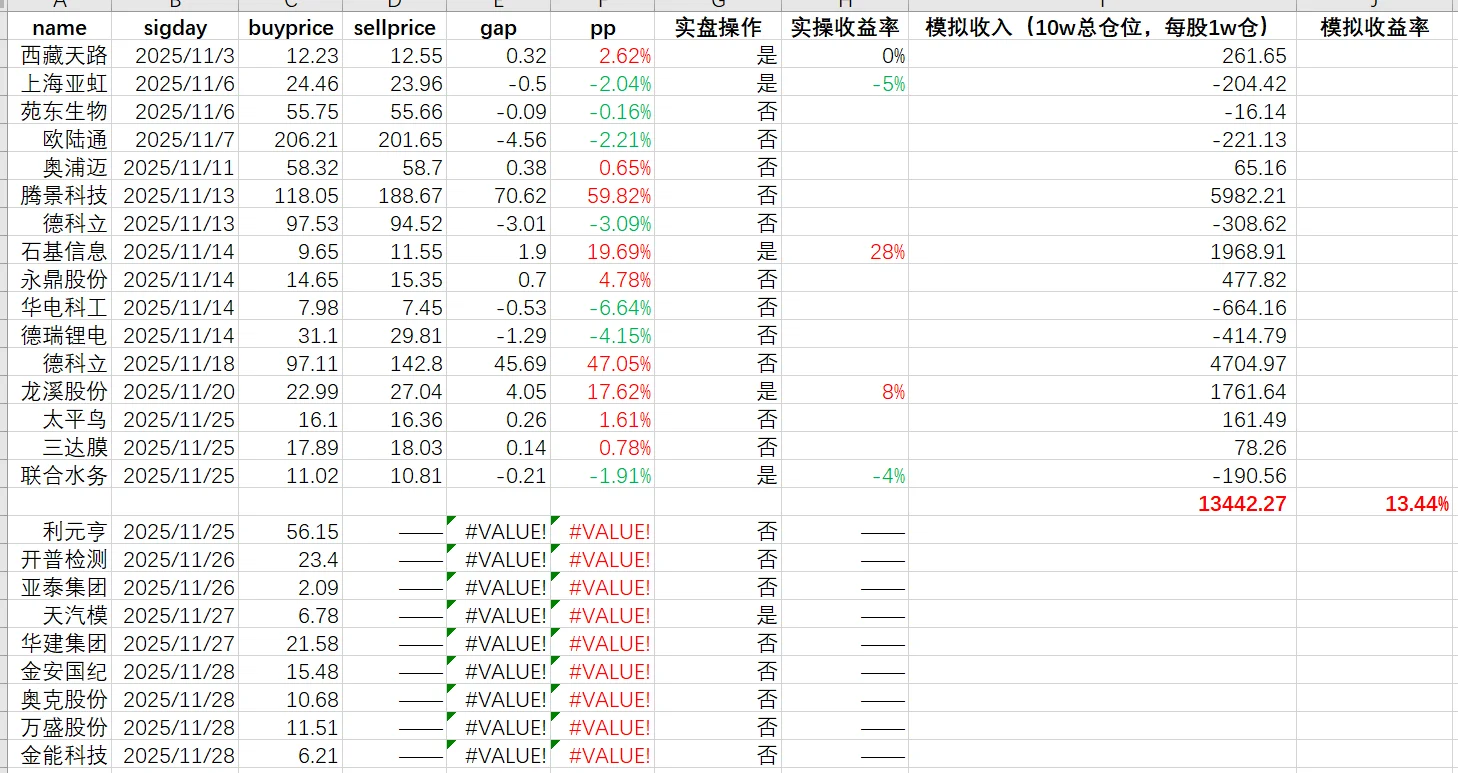 三疯短线模型11?️复盘回测