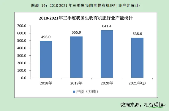 生物有机肥行业市场研究与发展前景预测报告
