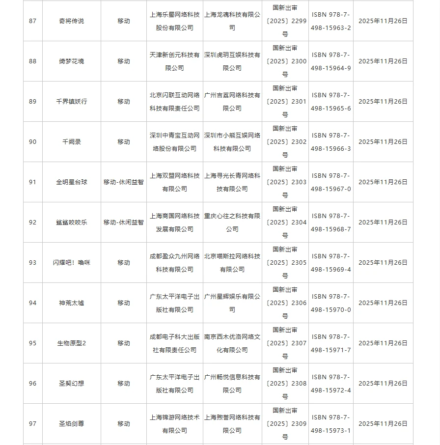 2025年11月国产网络游戏版号下发，178个！