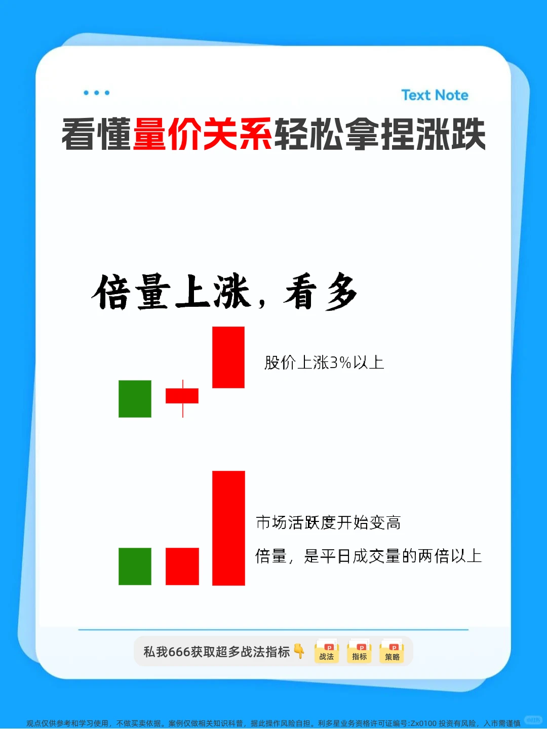 量价关系。看懂少走十年弯路！