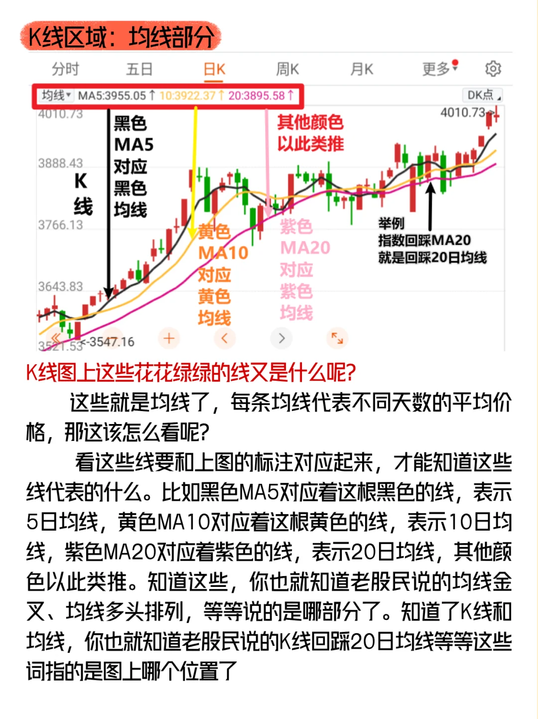 k线界面怎么看？