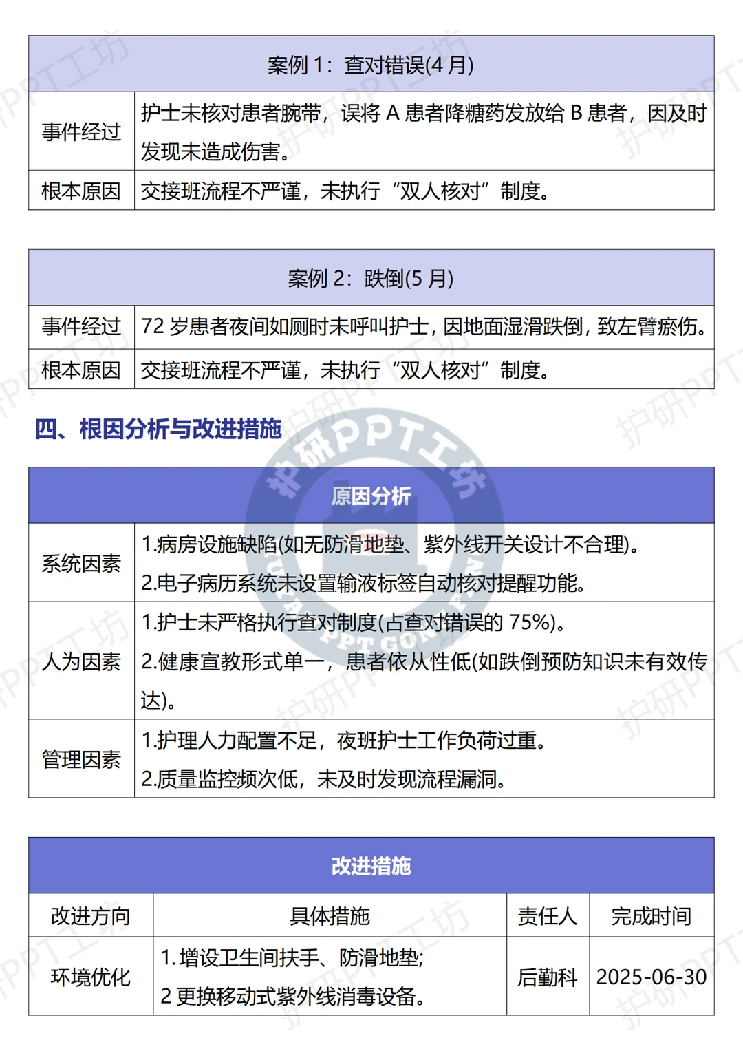 安利2025年第二季度护理不良事件总结给你