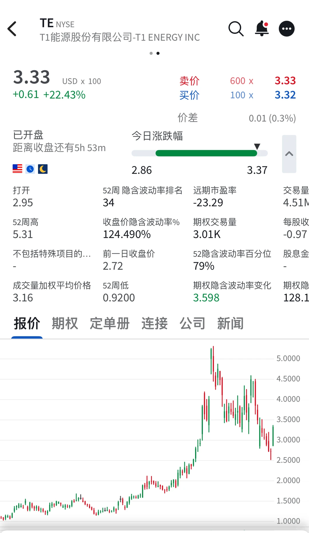 ETH的局部回调波段