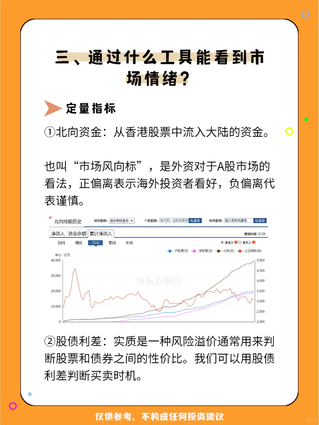 会看市场情绪真的泰酷辣，拿捏正确买卖时机