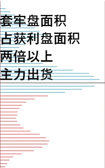 筹码峰基本形态，建议点赞收藏