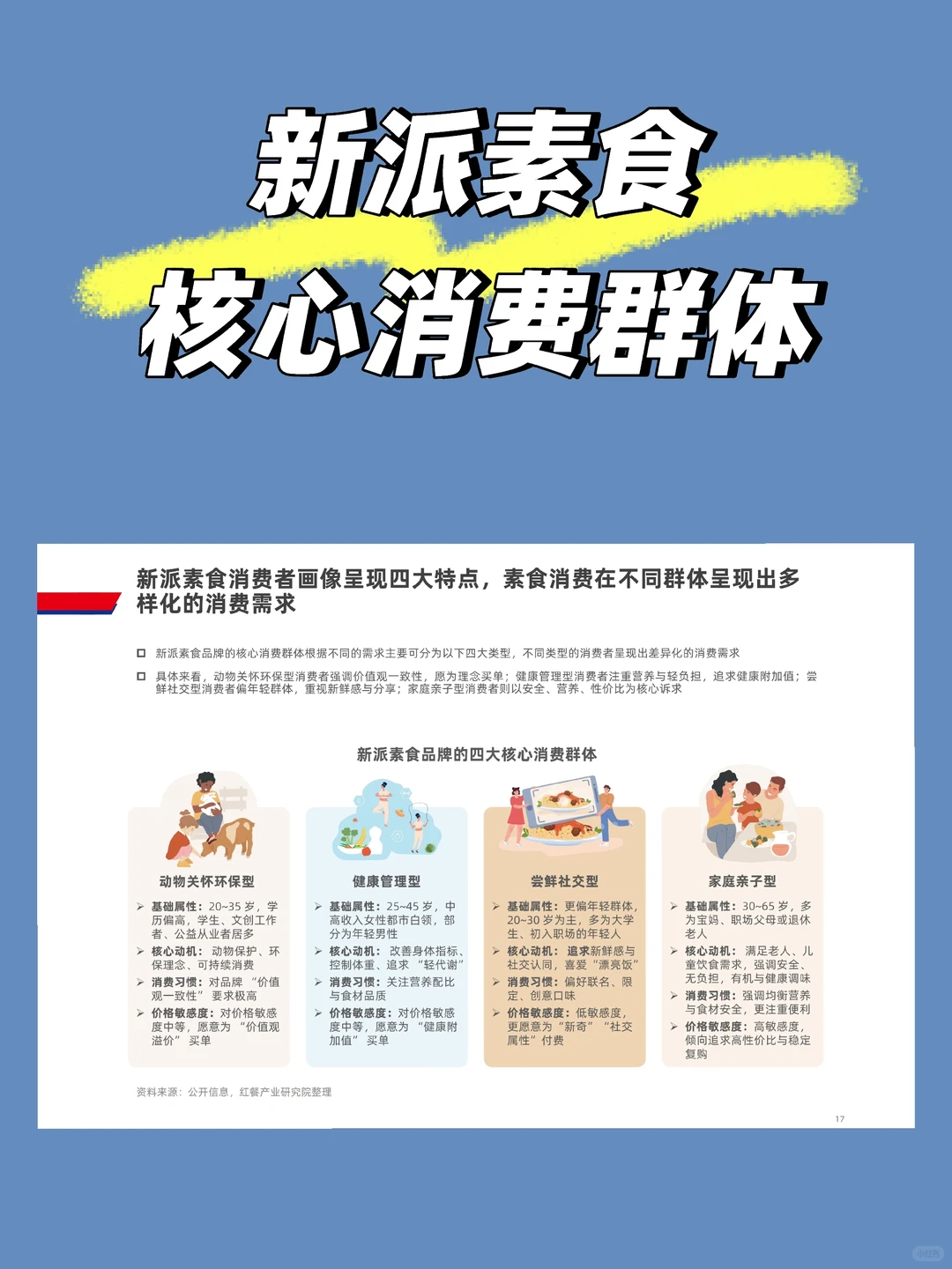 新派素食品牌的四大核心消费群体