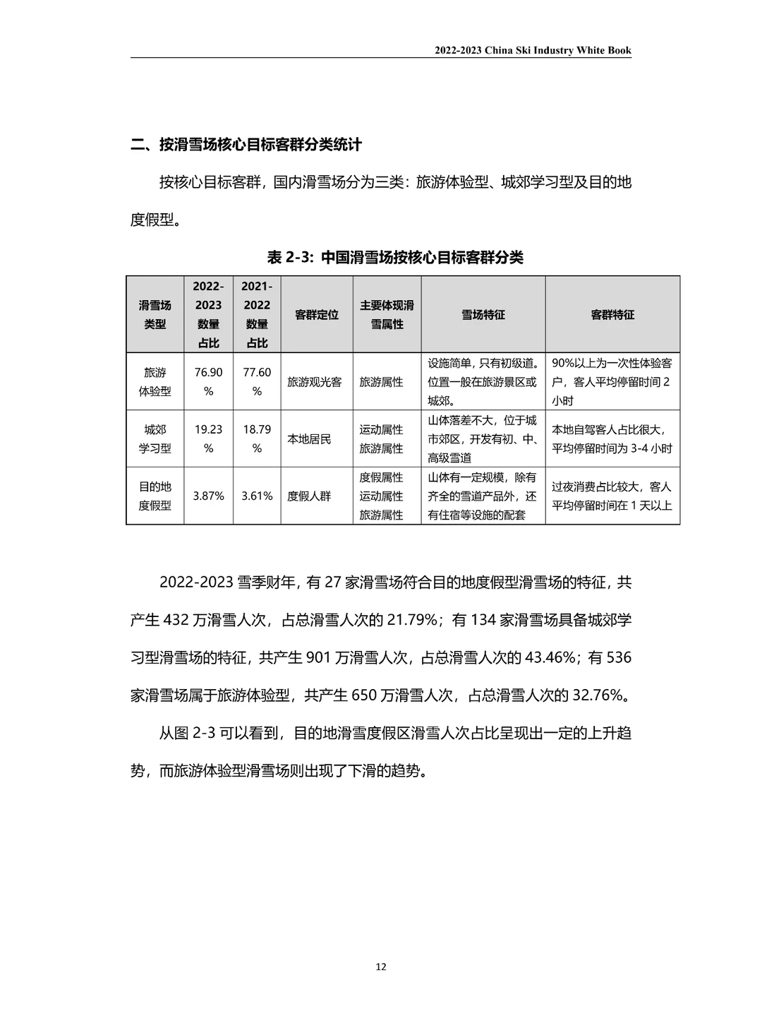 2023滑雪行业白皮书