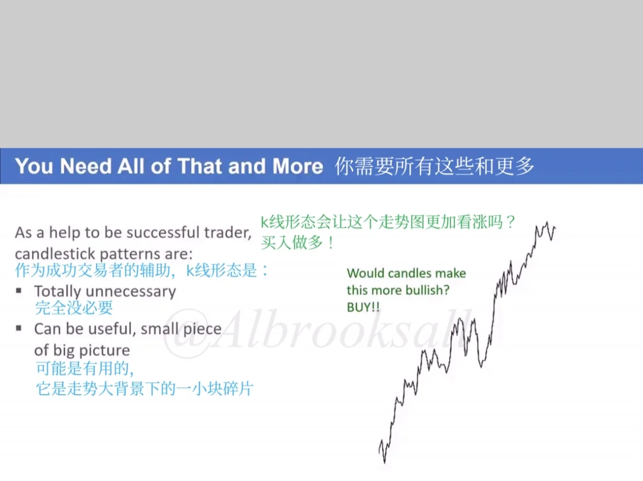 交易人必看！超实用价格行为学习资料来啦✨