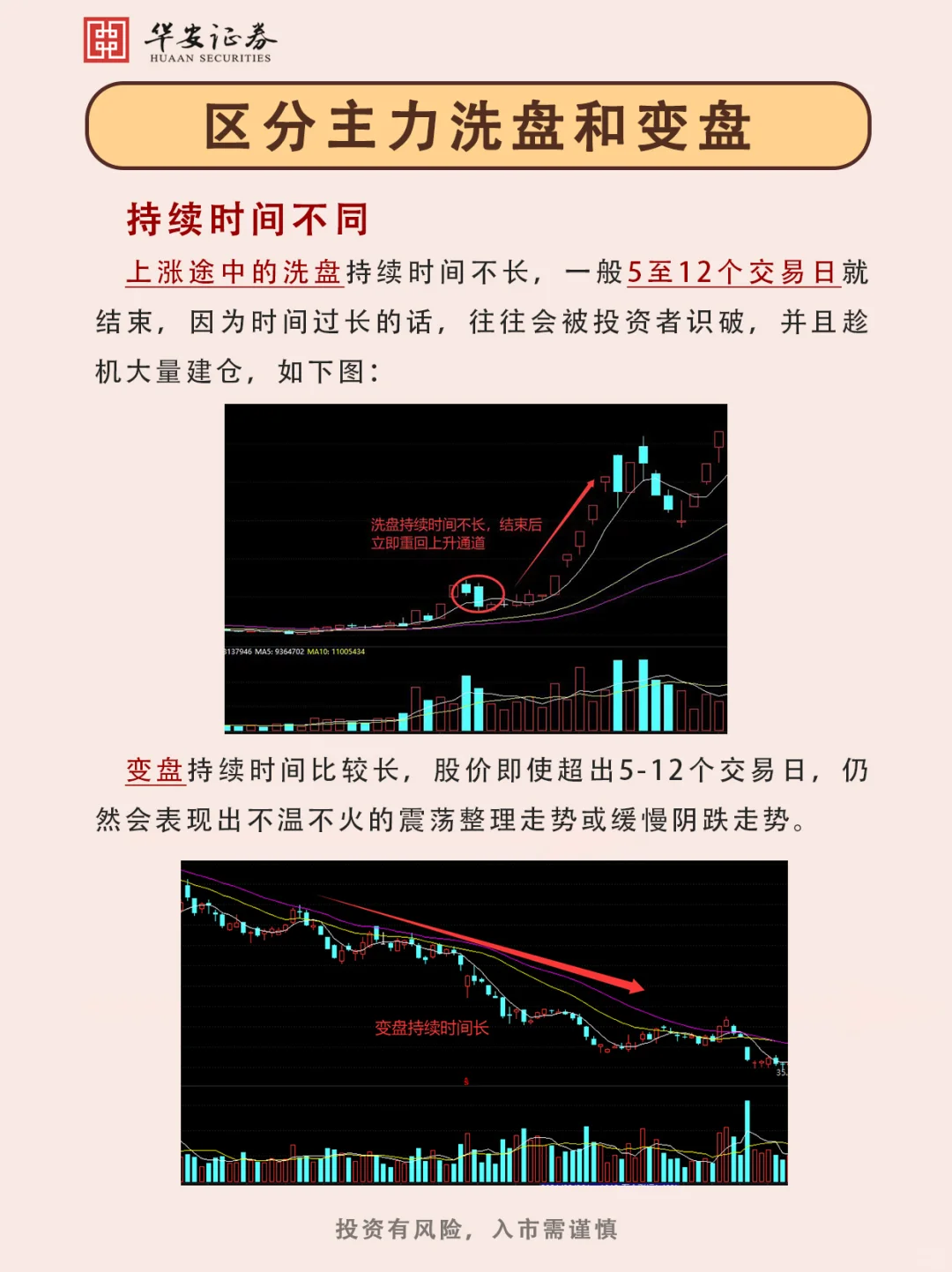 ?区分主力洗盘和变盘