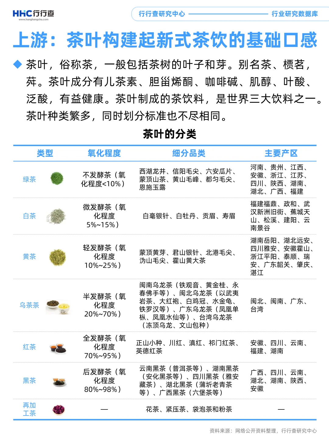 3分钟看懂行业：新式茶饮产业链上游分析