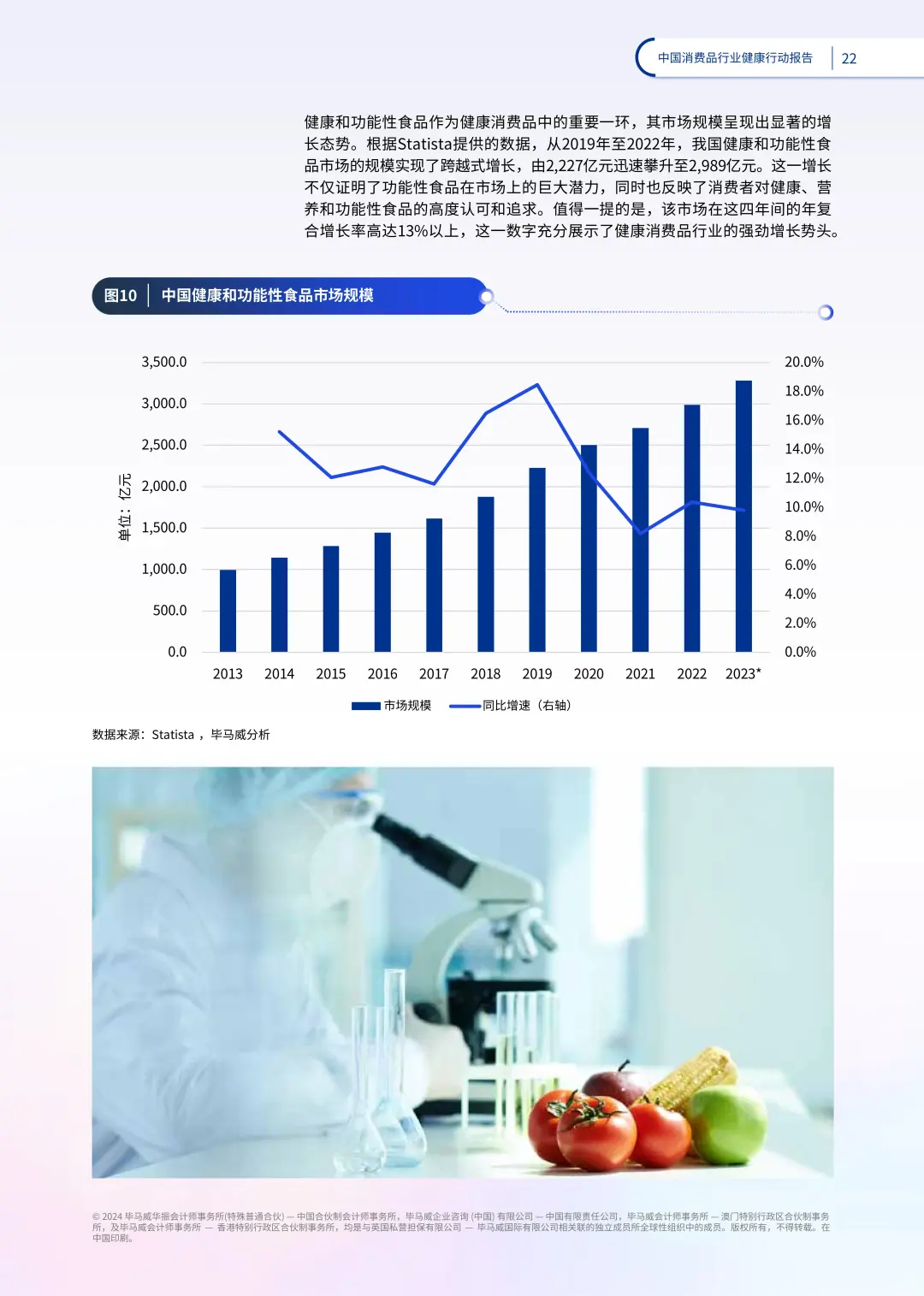 ?【重磅报告!2024中国消费健康新趋势】
