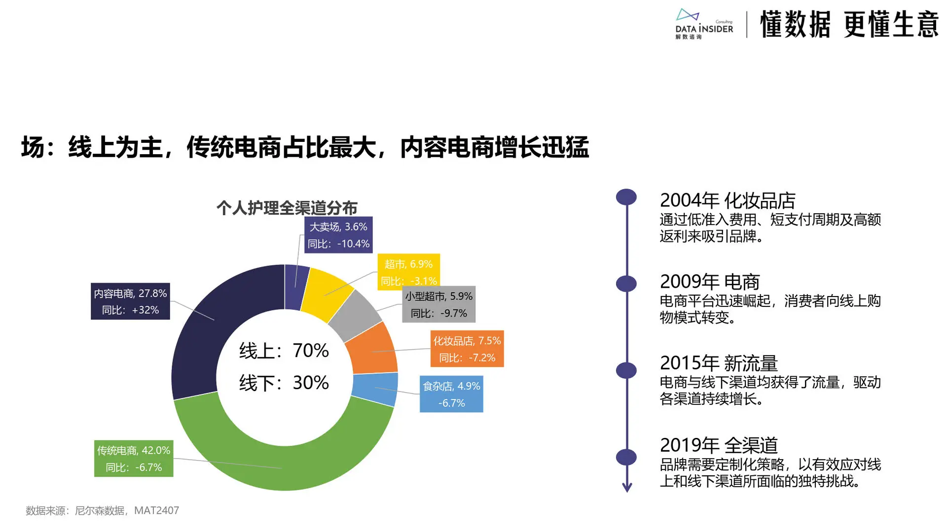 ?2025日化行业必看趋势