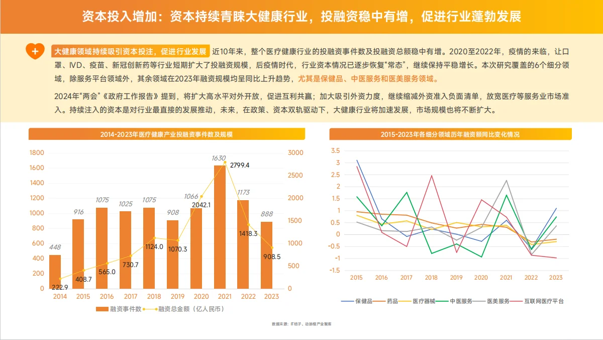 大健康行业营销白皮书，建议收藏看。