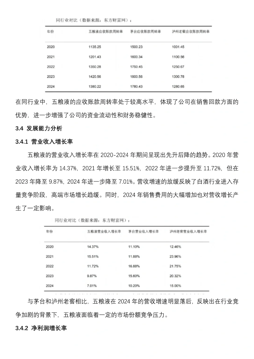五粮液财务分析报告写完了，抄吧!