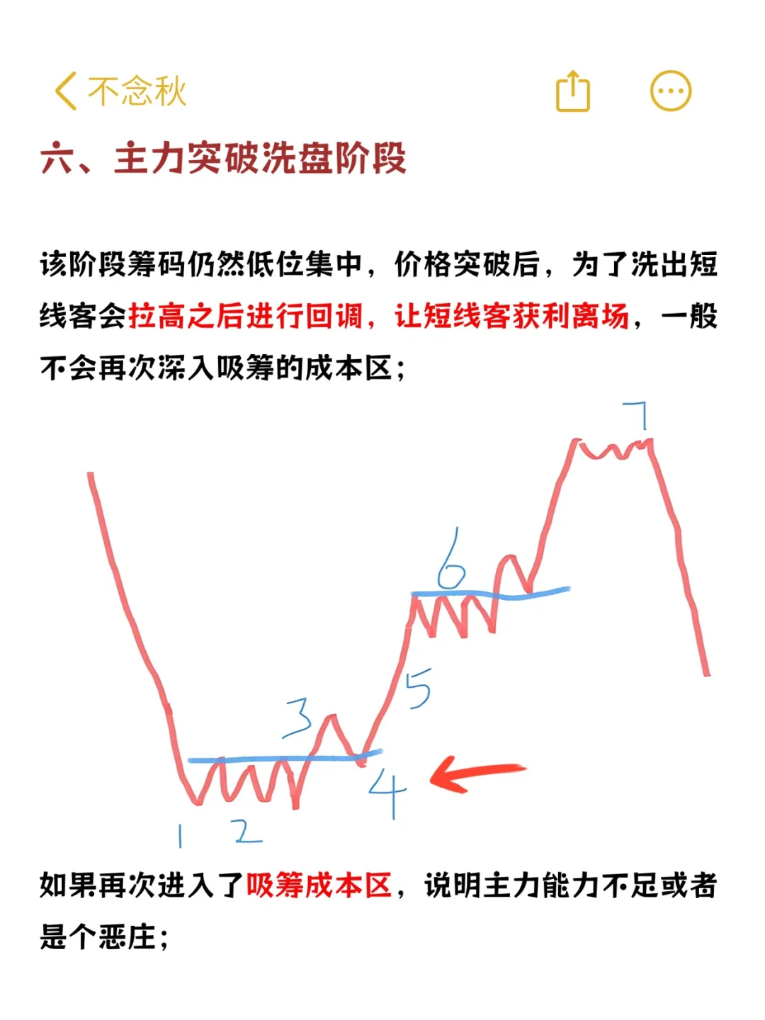 如何判断主力出货还是洗盘？