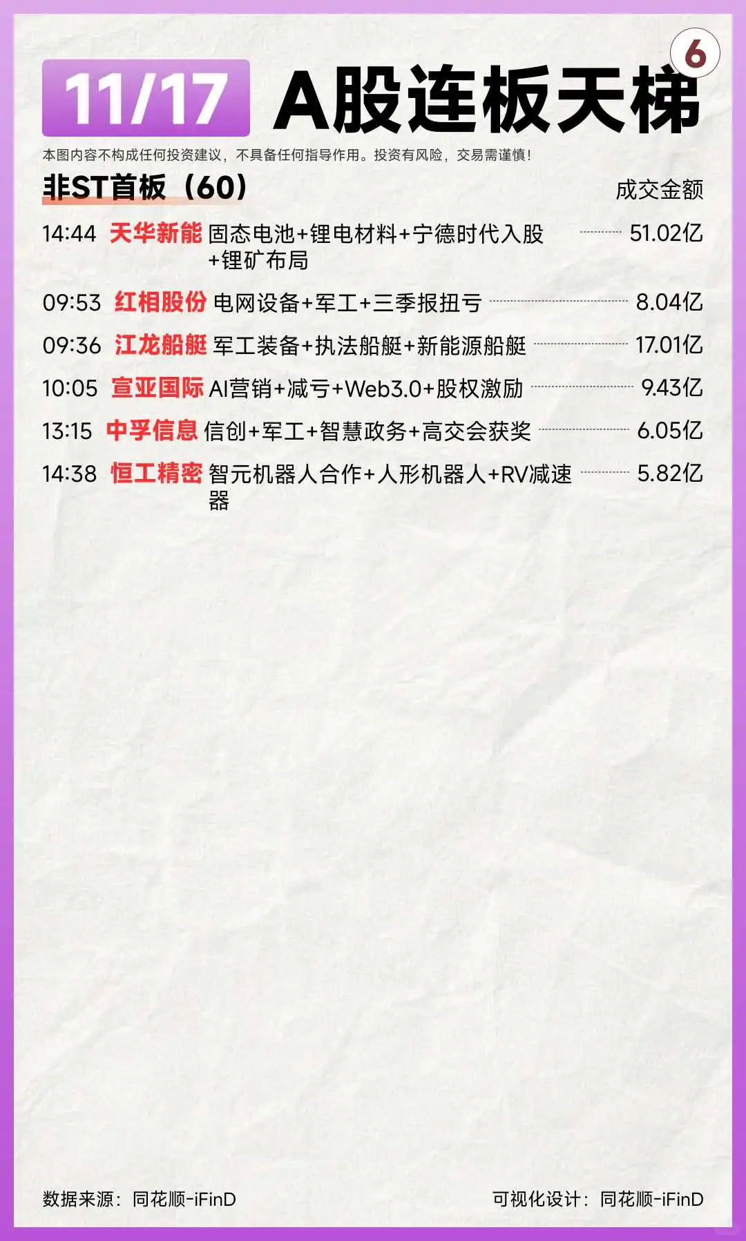 11月17日连板天梯复盘