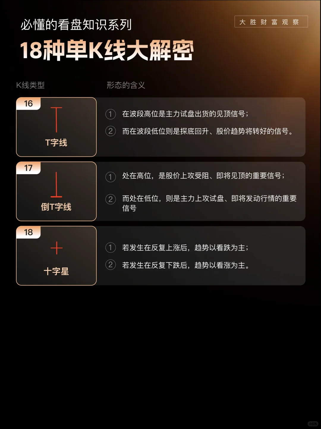 18种单K线大解密，一次弄明白！