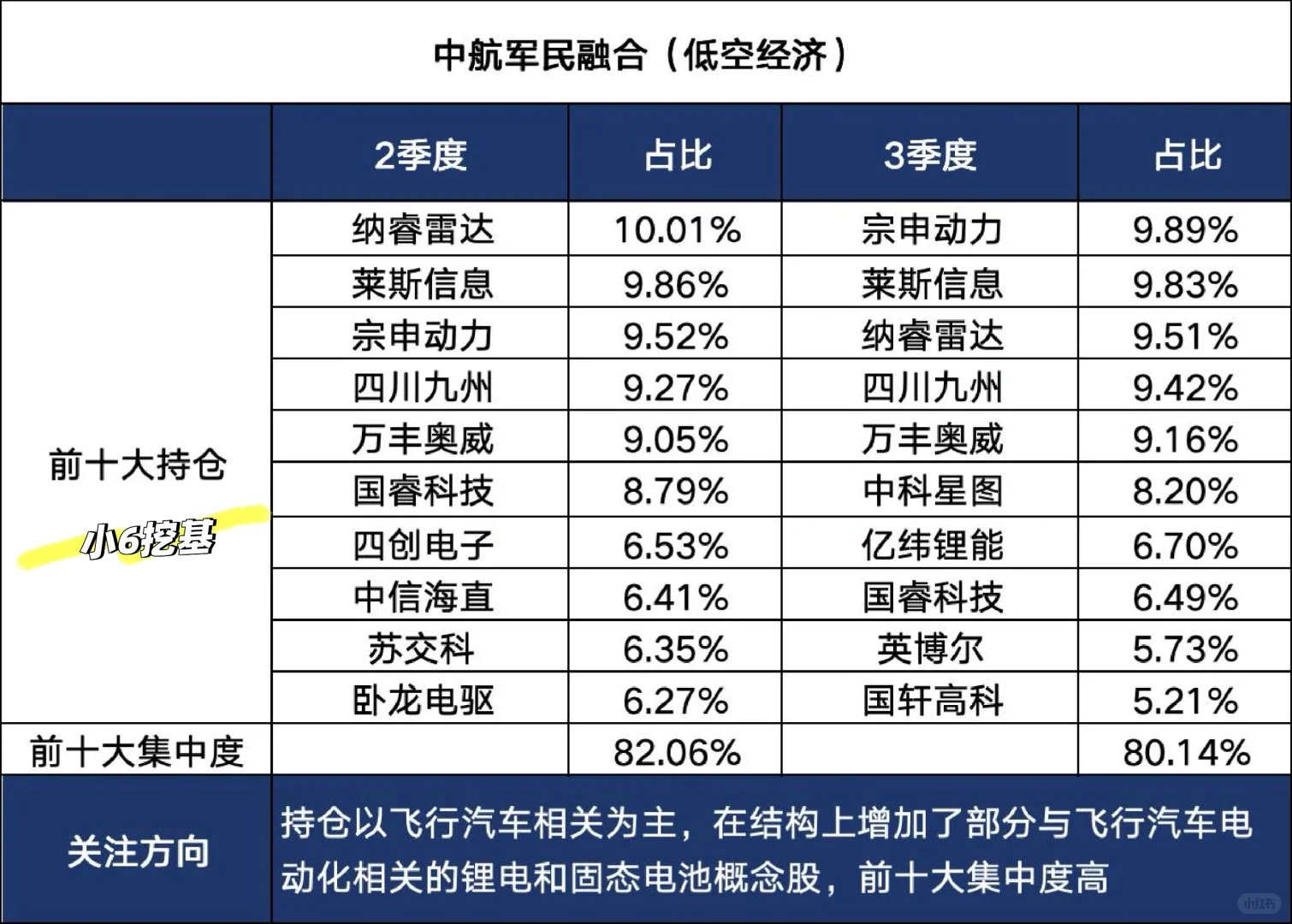 『超全』中航全家桶最新持仓方向梳理